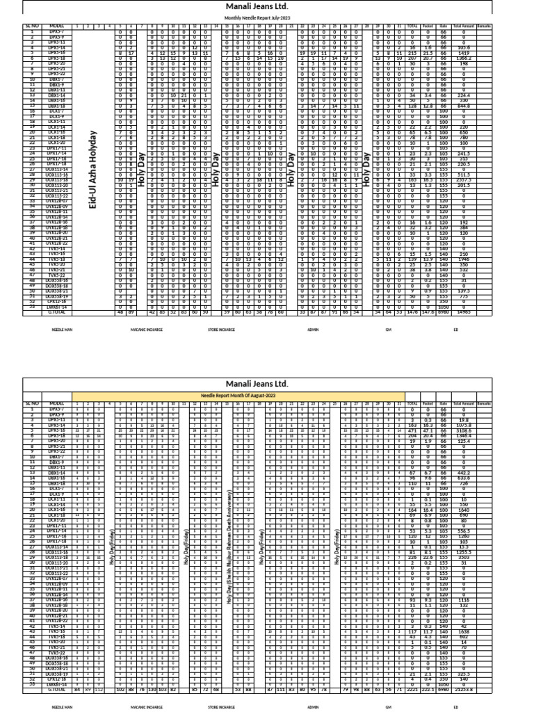 Manali Jeans Monthly Needle Report July 2023 | PDF | Bangladesh