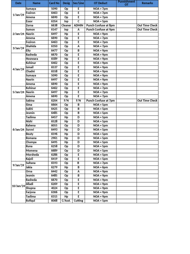 Daily OT Deduction | PDF