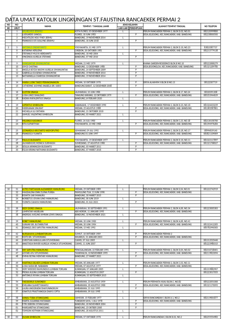 Data Umat Katolik St. Faustina Rancaekek | PDF