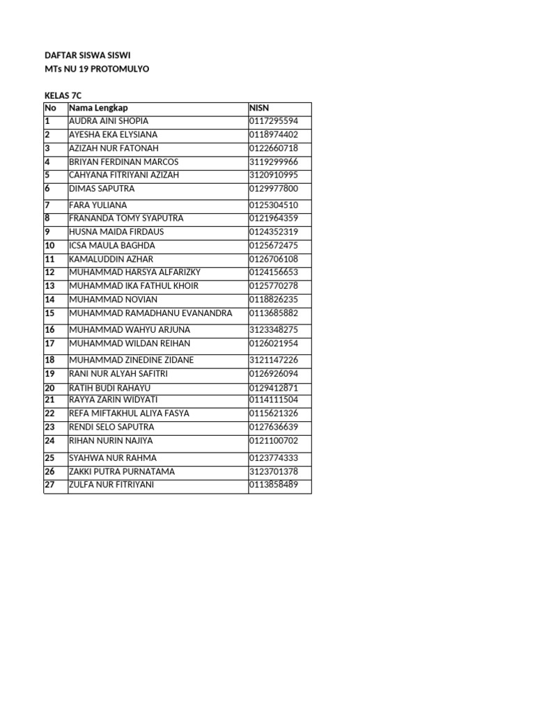 Daftar Siswa Siswi Mts Nu 19 Protomulyo Kelas 7C No Nama Lengkap Nisn 1 ...