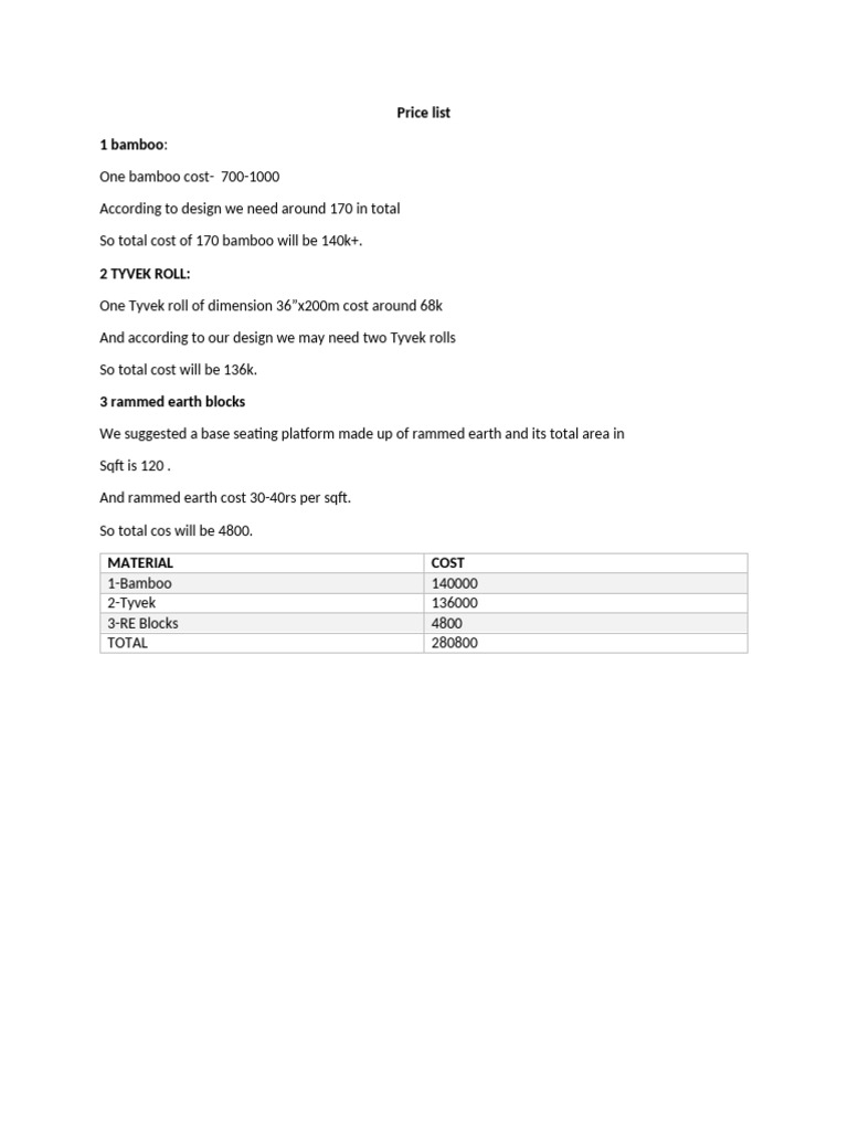 Doodles Hisar Price List Pdf