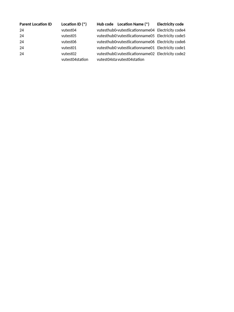 Location ID and Status Overview | PDF