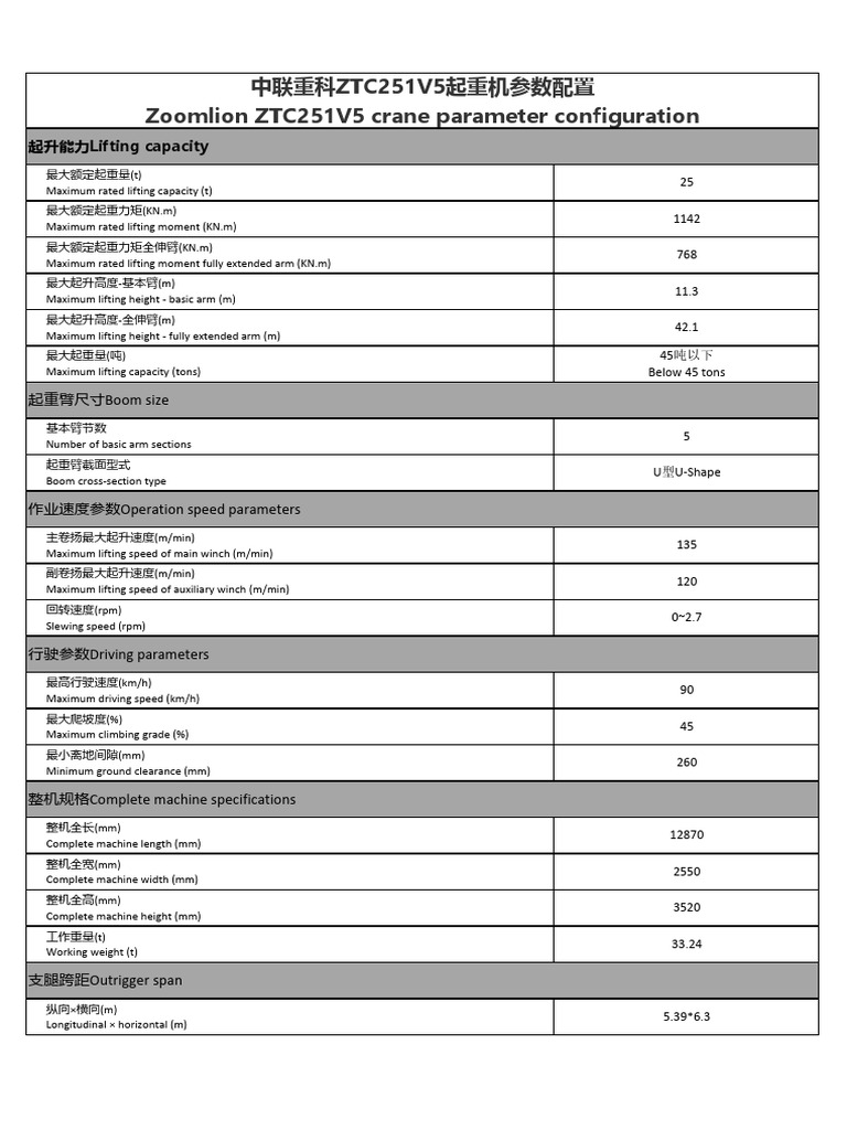 ZTC251V | PDF