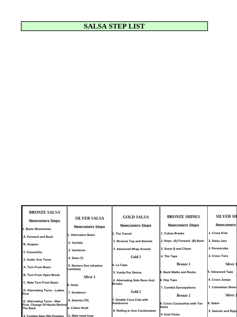 Comprehensive Salsa Dance Step Guide | PDF | Partner Dance | Dances