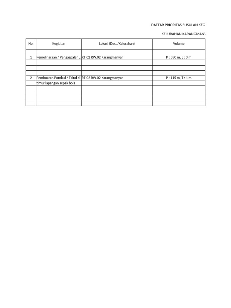 Usulan Kegiatan Pembangunan RT 2023 | PDF