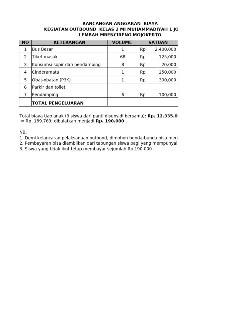 RAB Outbound MI Muhammadiyah 1 Jombang | PDF
