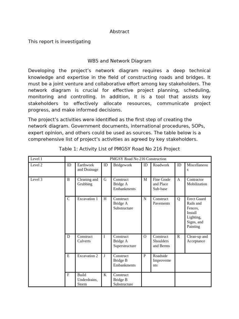 Project Network Diagram Analysis | PDF