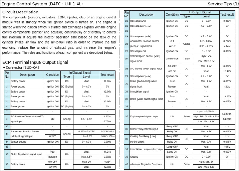 ECM Pinout for D4FC Engine Control | PDF | Fuel Injection | Throttle