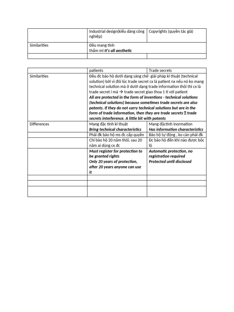 IPRS | PDF