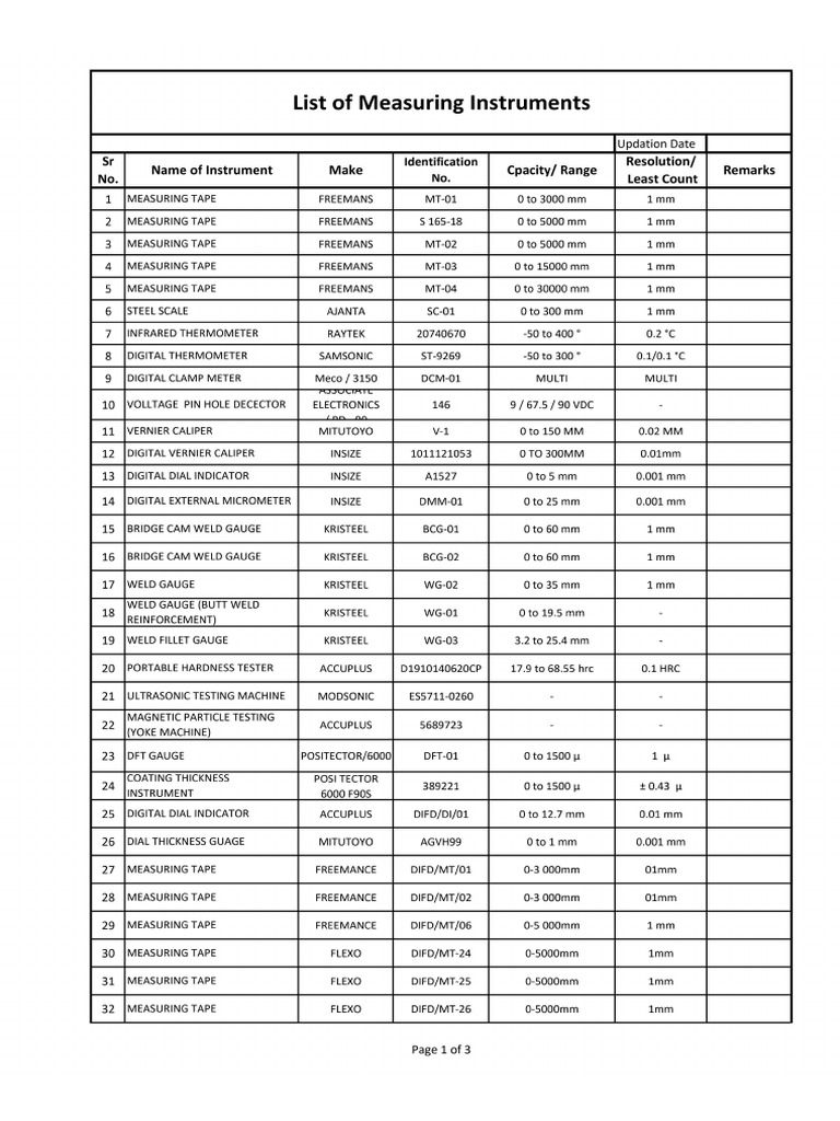 List of Measuring Instruments.1 | PDF