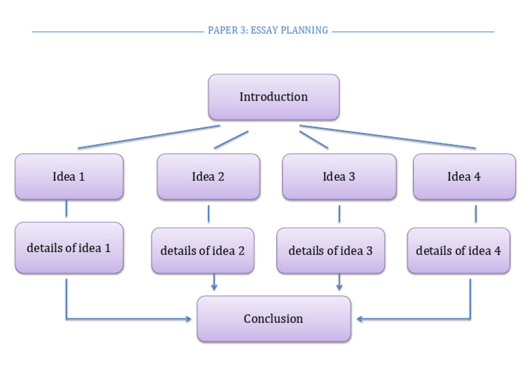 Essay Planning Format Pdf