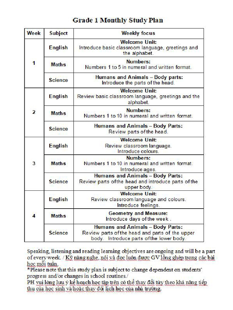 Weeks 1 To 4 Study Plan | PDF