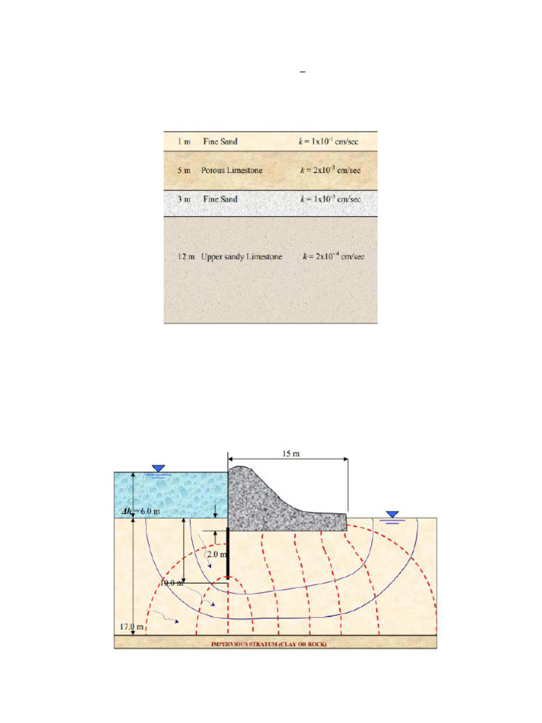 Seepage and Permeability Calculations | PDF | Soil Mechanics ...