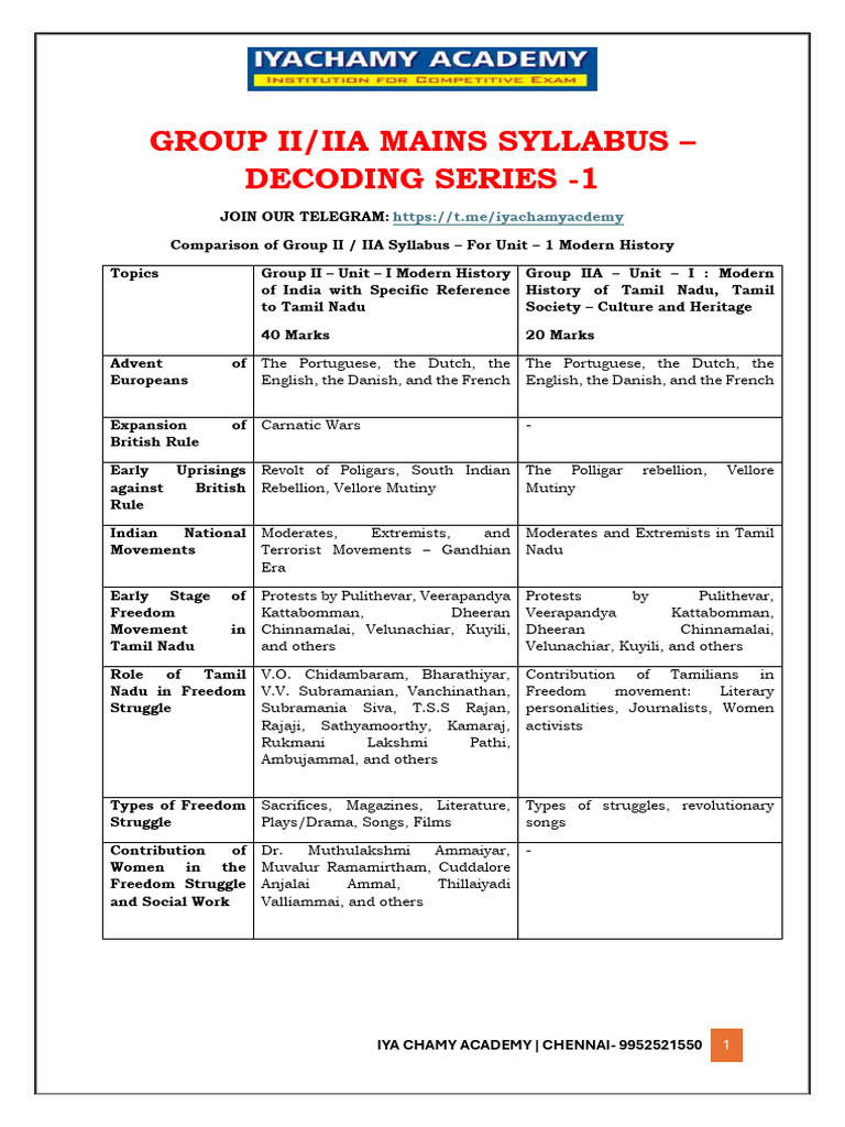 Group Ii - Iia Syllabus Comparison Unit - 1 Histroy | PDF