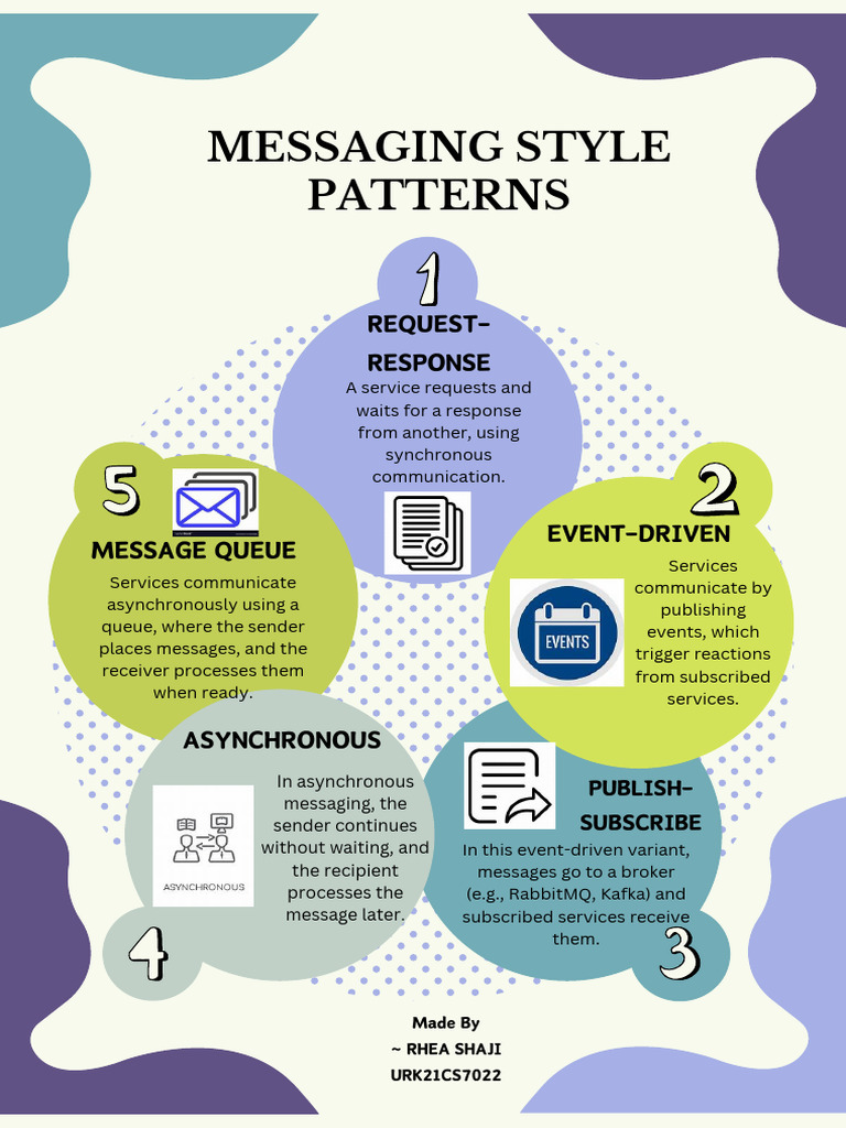 Microservice Poster PDF
