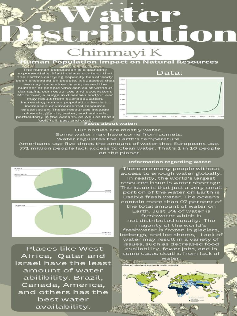 Global Water Distribution Insights | PDF | Water | Earth