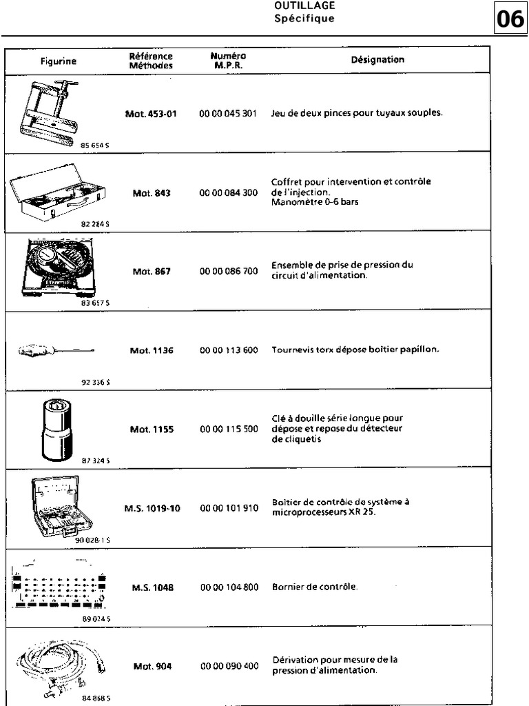Fonctionnement de l'injection monopoint | PDF | Injection (moteur ...