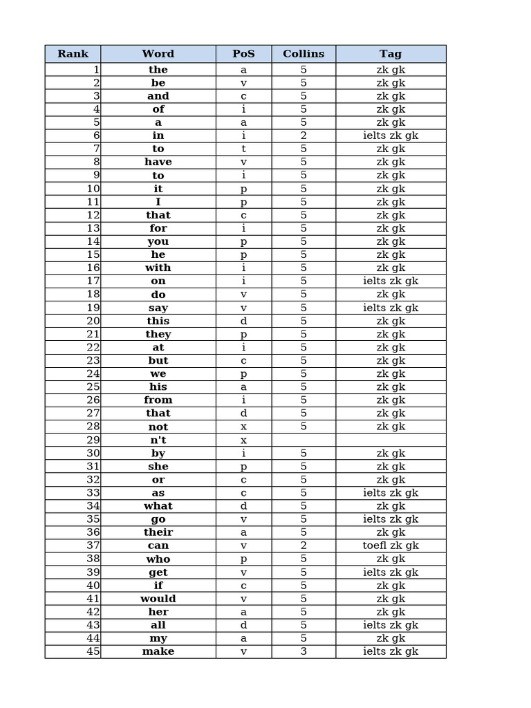 COCA20000增强版| PDF