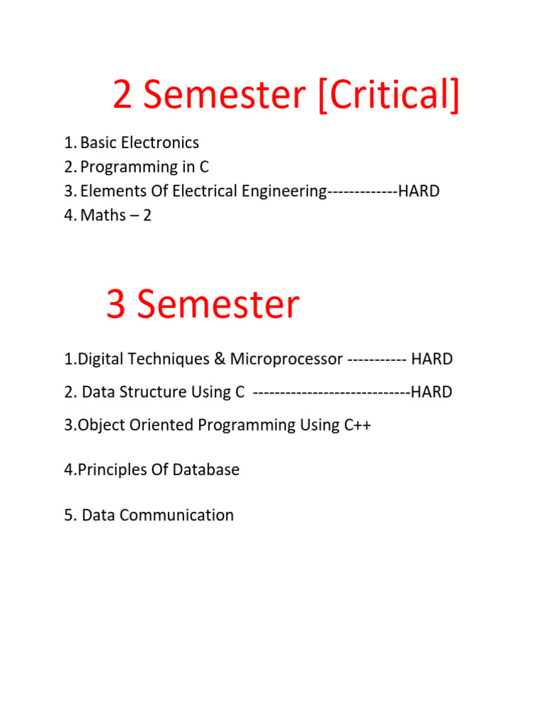 All Subjects | PDF