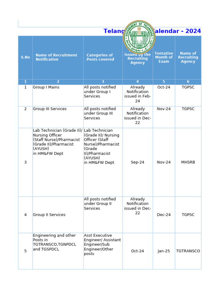 Telangana Job Calendar 2024 25telugu 1828298 | PDF | Pharmacist ...