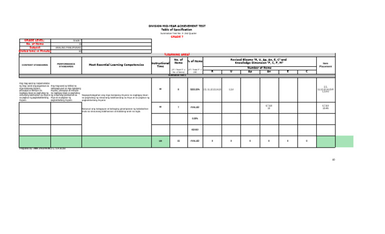 Summative No. 3 TOS 2nd QUARTER | PDF