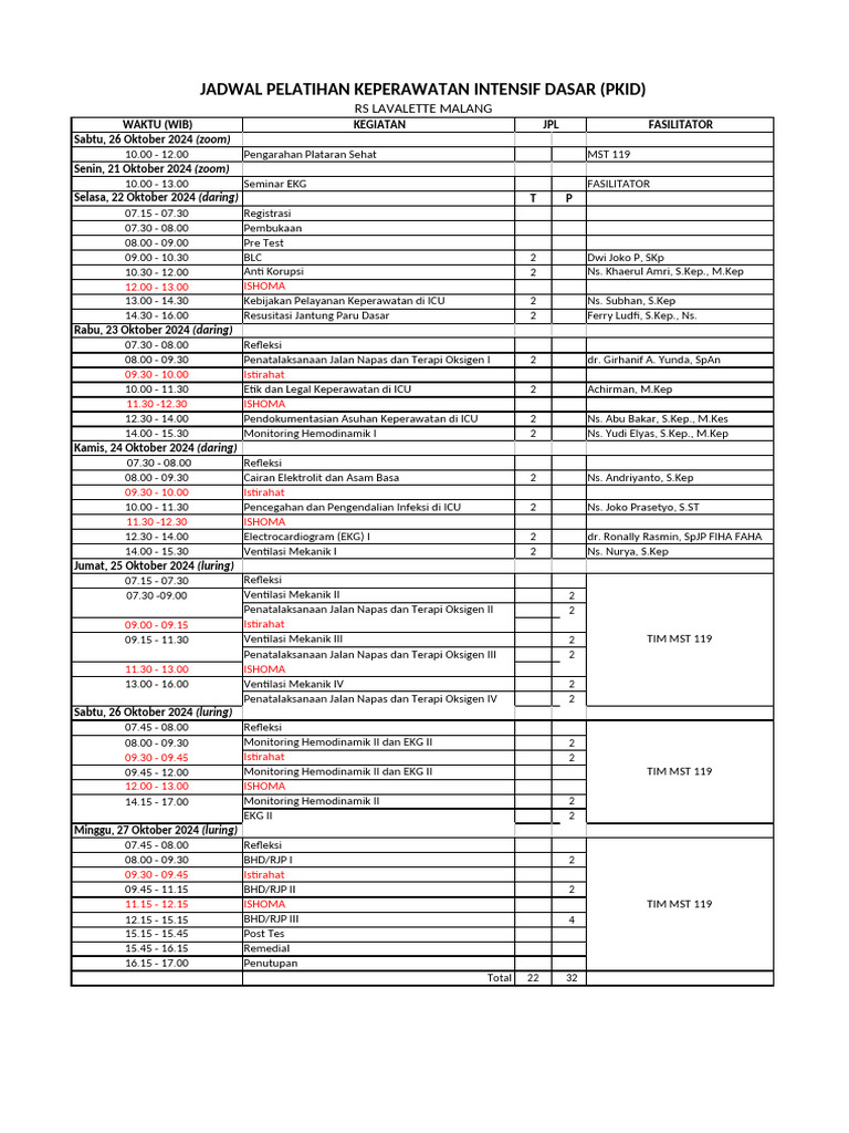 NEW Jadwal Pelatihan Keperawatan Intensif Dasar (PKID) RS Lavalette ...