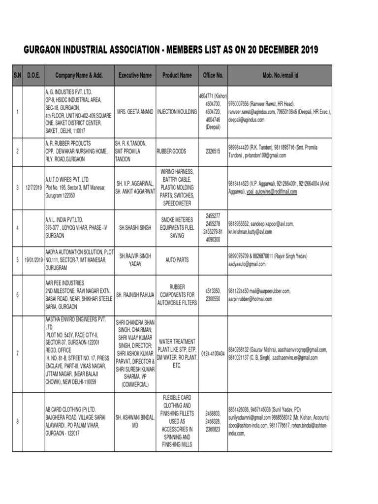 Members List | PDF
