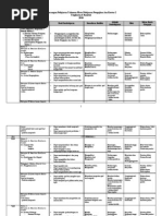 Nota Kegiatan Ekonomi Pertanian