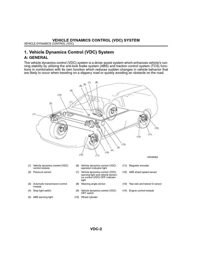 Vehicle Dynamics Control (VDC) Overview | PDF | Anti Lock Braking ...