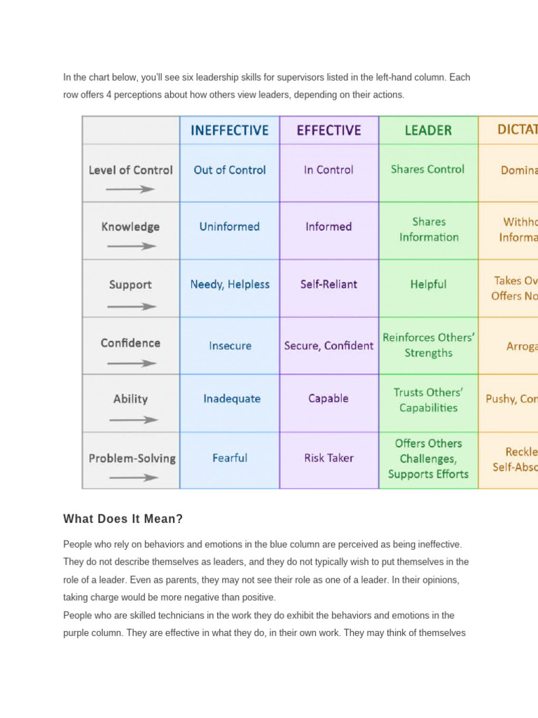Essential Skills for Effective Supervisors | PDF | Nonverbal ...