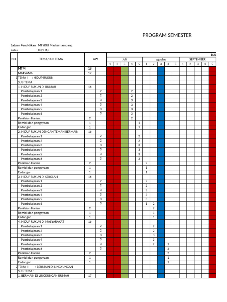 Program Semester Tematik Kelas II MI YKUI | PDF