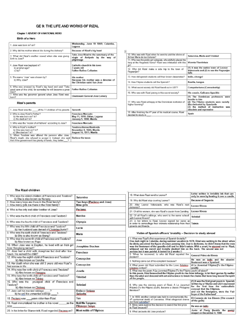 Rizal Page | PDF