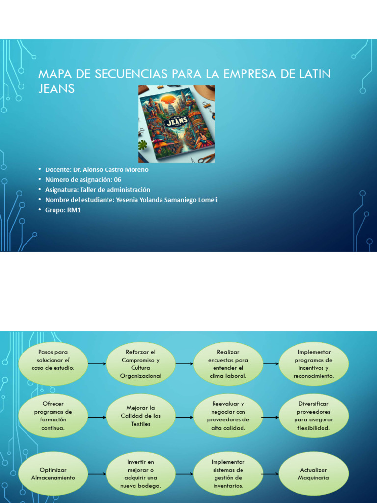 Mapa Latin Jean | PDF | Calidad (comercial) | Mercado (economía)