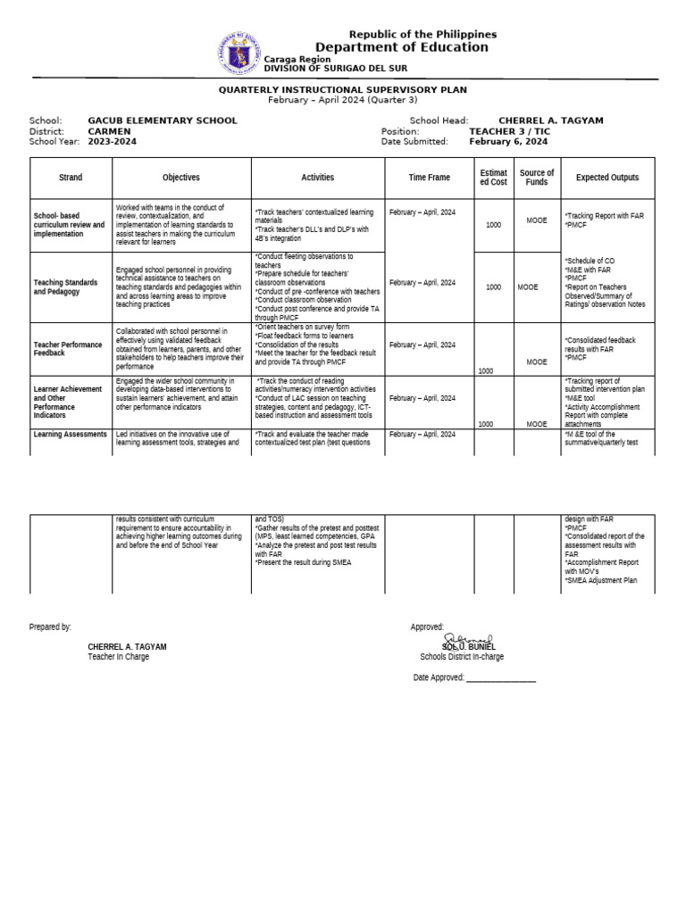 Quarterly Supervisory Plan 2024 | PDF | Teachers | Educational Assessment