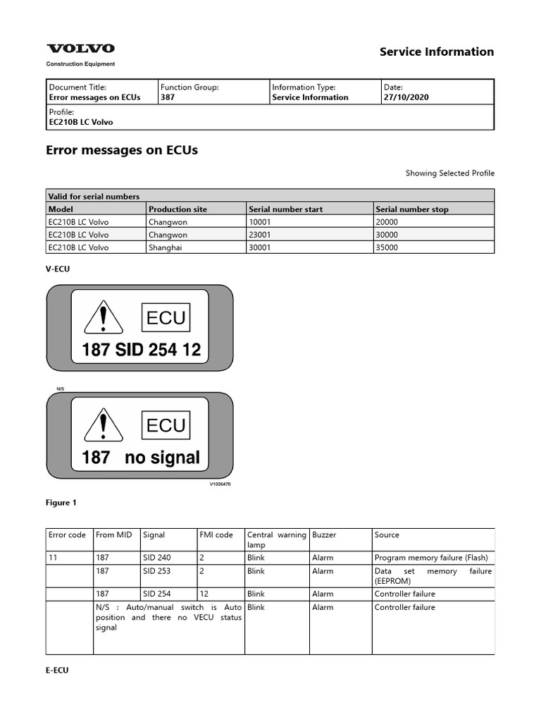 ECU Error Codes for Volvo EC210B | PDF