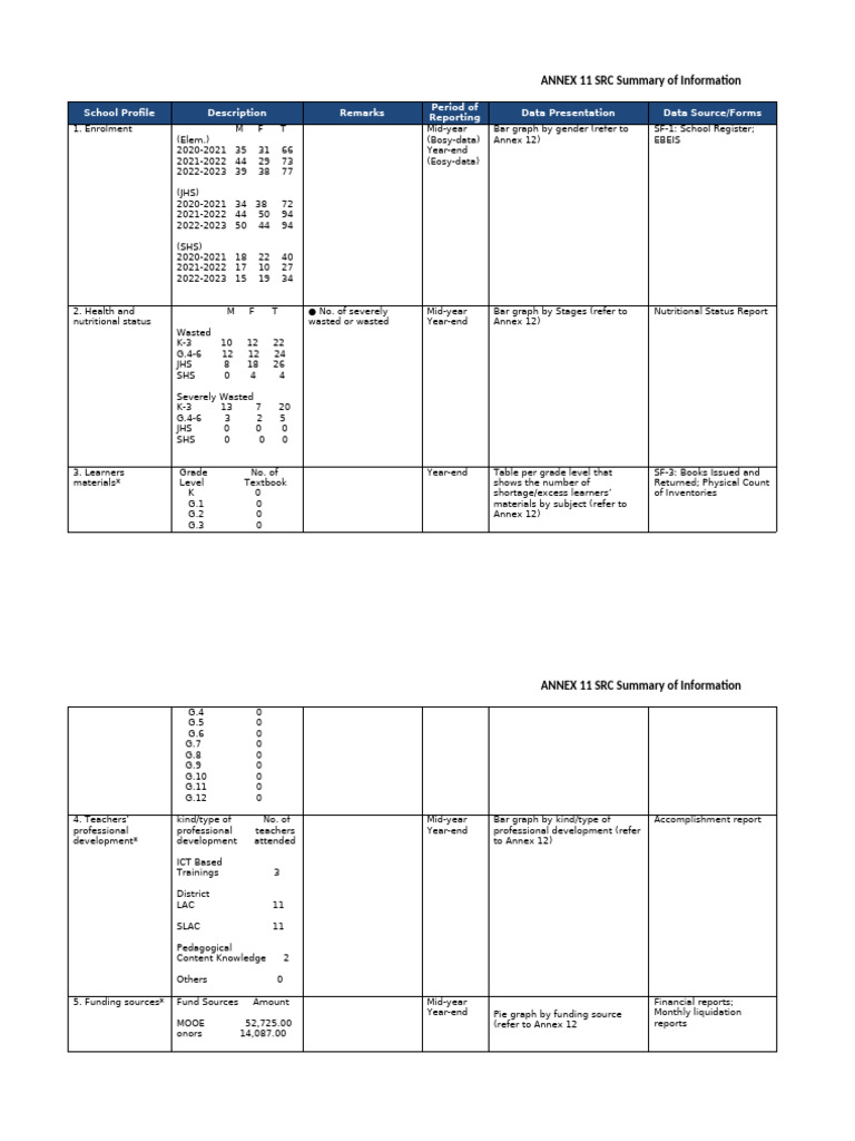 Annex 11 - SRC Summary of Information | PDF