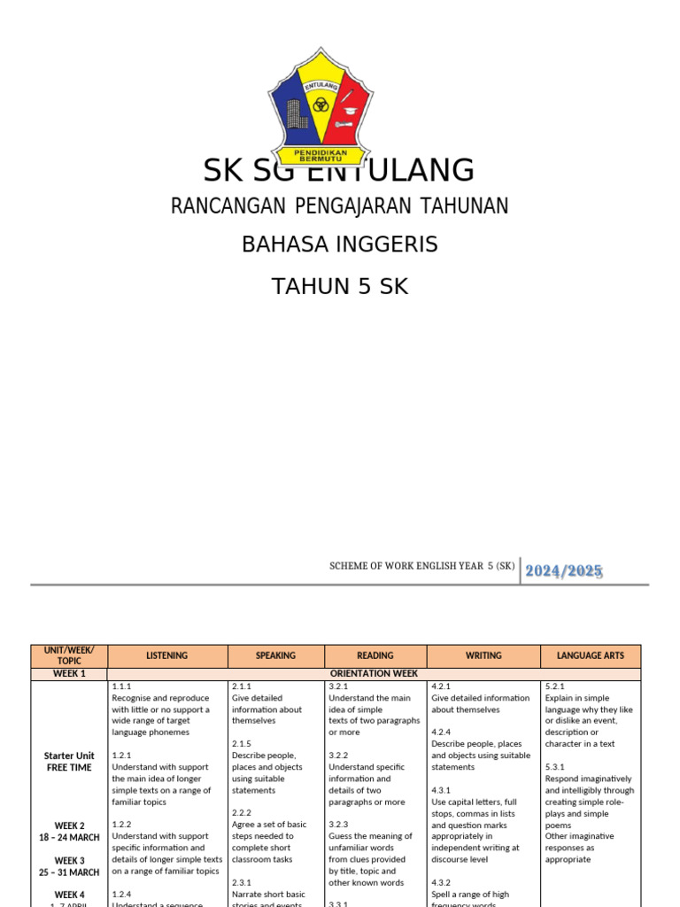English Year 5 Scheme of Work 2024 | PDF | English Language | Information