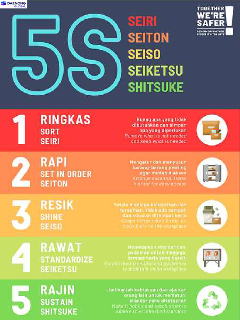 5S | PDF