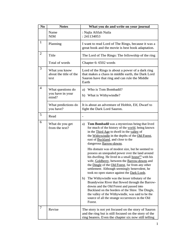 Journal The Lord Of The Rings 5 PDF Middle Earth J R R Tolkien