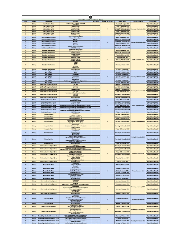 Lecture Planner - Botany - Yakeen NEET 4.0 2024 | PDF