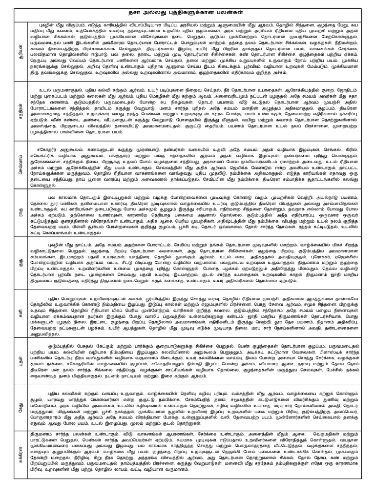 Rajanaadi Horoscopr Reading Guide | PDF