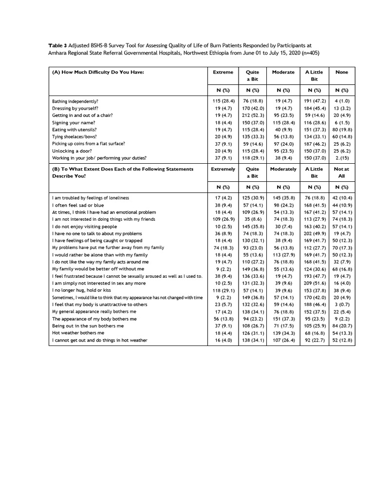 Quality of Life Assessment for Burn Patients | PDF | Psychology
