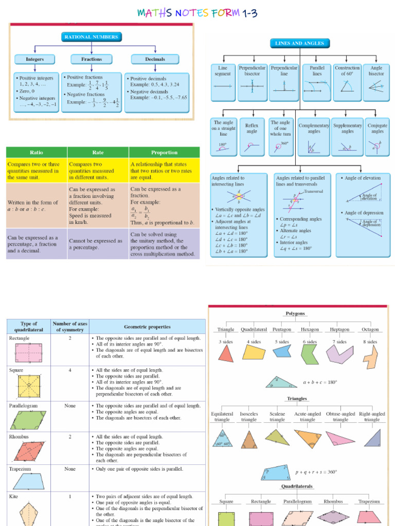 Maths Notes for Forms 1-3 | PDF