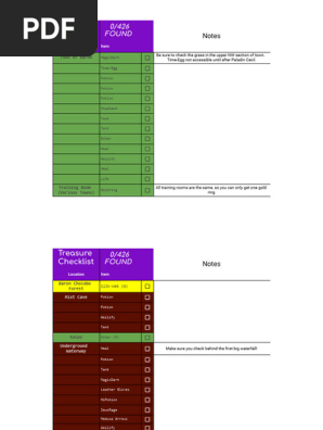 FFIV Ultima Item Checklist - Checklist
