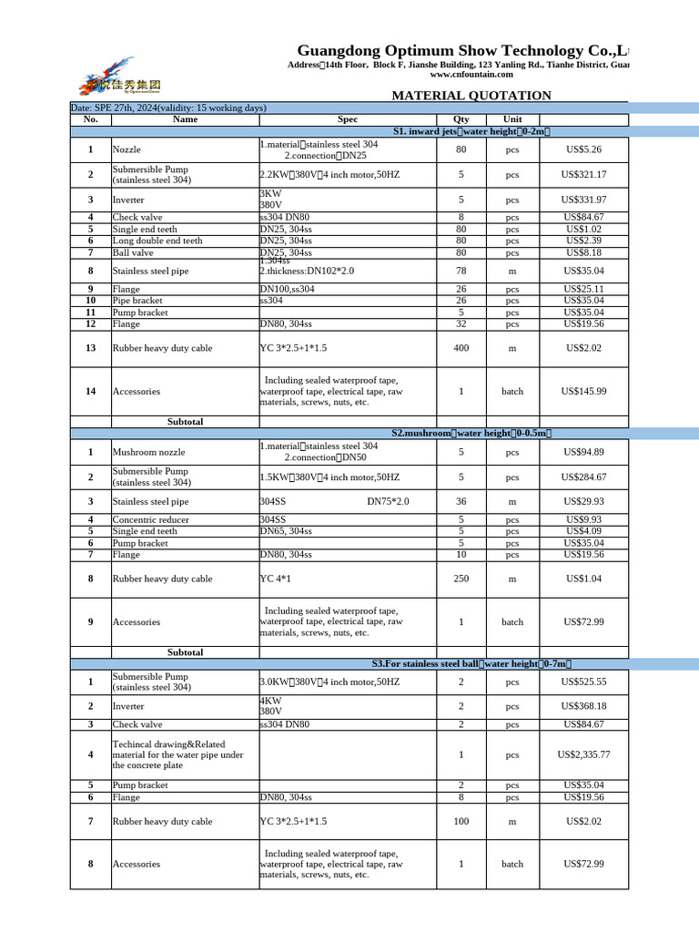 Industrial Material Quotation | PDF | Laser | Pipe (Fluid Conveyance)