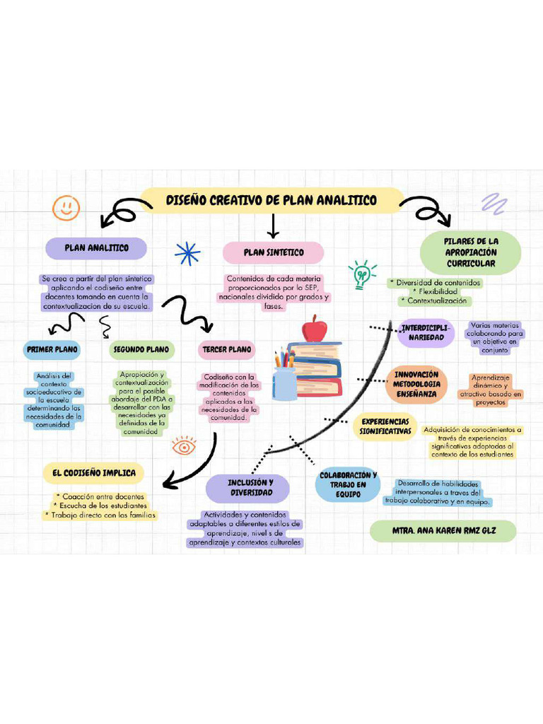 Diseño Creativo Del Plan Analitico | PDF