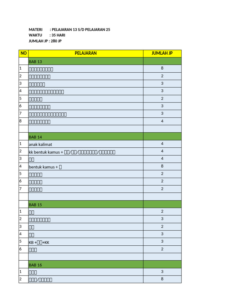 Skedule Pembelajaran Pelajaran 13-25 | PDF