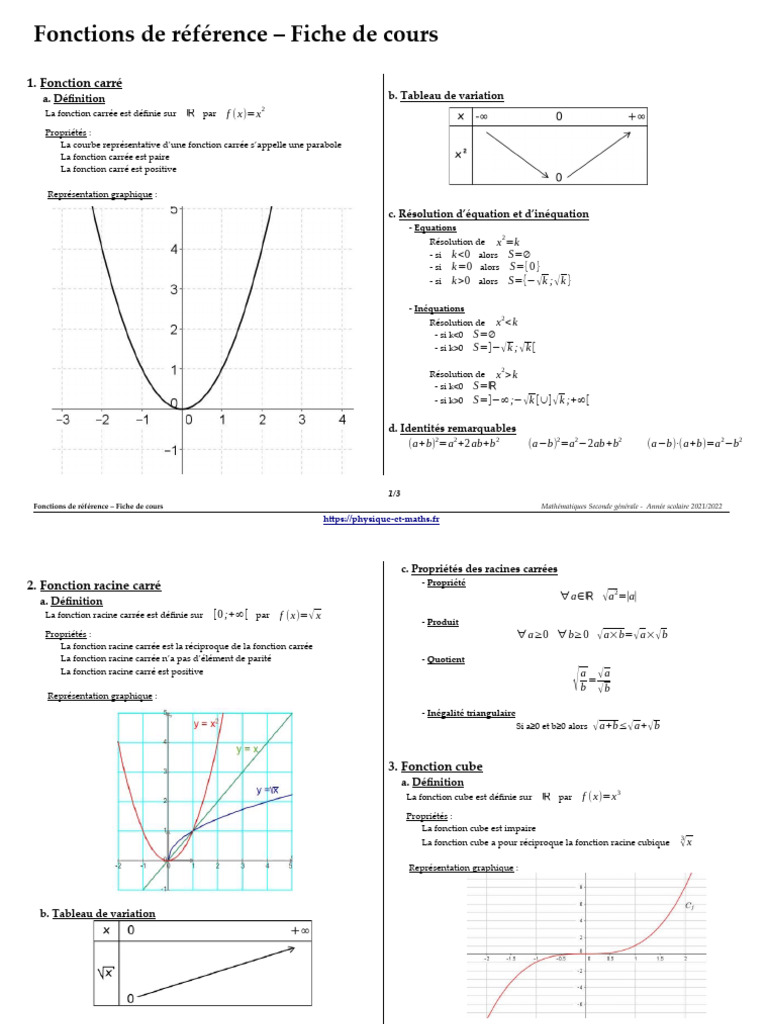 Tableau de variation racine carrée | PDF | Fonction (Mathématiques ...