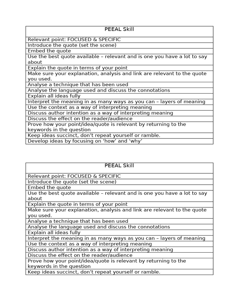 KS4 PEEAL Skills Marking Sheet | PDF
