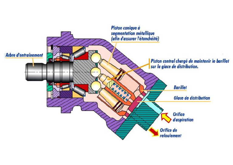 pompe-hydraulique-pdf